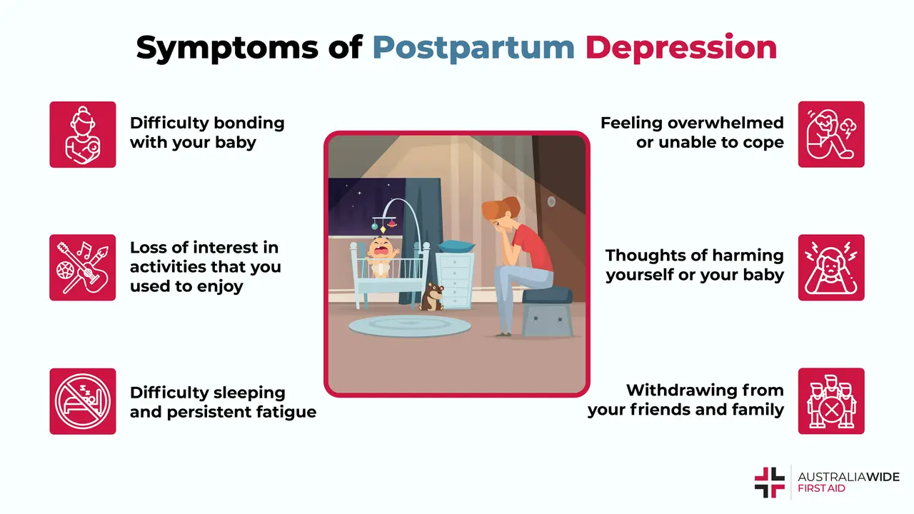 Infographic about the symptoms of postpartum depression