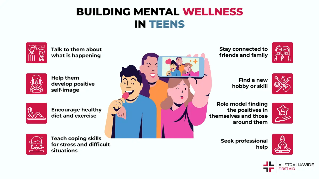 Infographic on Ways to Build Mental Wellness in Teenagers